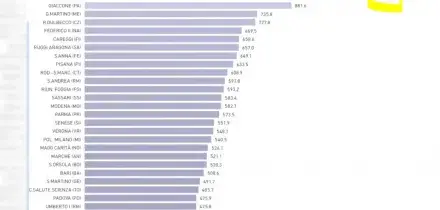 Ricoveri ospedalieri, la degenza può costare 4 volte tanto ma le prestazioni non migliorano