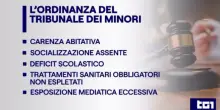 Casa nel bosco, parla la presidente del Tribunale dei minori dell'Aquila