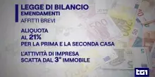 Le modifiche alla manovra: dalla Tobin Tax agli affitti brevi