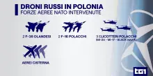 Droni russi abbattuti in Polonia: l'importante contributo Nato e quello italiano
