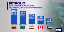 L'ombra dell'oro nero dietro l'attacco americano al Venezuela