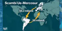 Ue-Mercosur, un mercato da 750 milioni di consumatori