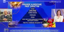 Garattini e la piramide alimentare: cosa mangiare per rimanere giovani
