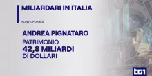 Forbes: Pignataro il pi&ugrave; ricco d'Italia