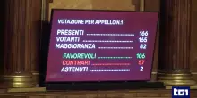 Il decreto Ucraina diventa legge, in Senato il via libera definitivo