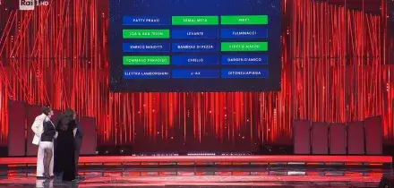 Sanremo 2026, la classifica della seconda serata: i top 5