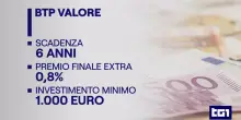Al via il nuovo BTP, tutto quello che c'&egrave; da sapere