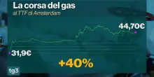 Droni iraniani sul Qatar, il gas vola a +40%: borse europee in picchiata