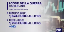 Con guerra in Iran si stimano 166 euro in pi&ugrave; su bollette luce e gas