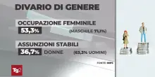 Divario di genere, i numeri: le donne guadagnano e lavorano meno