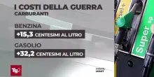 I rincari su benzina, agricoltura e trasporti causati dalla guerra in Iran