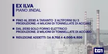 Ex Ilva: commissari al lavoro su offerte Flacks e Jindal