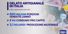 Gelato Day 2026, il gusto dell'anno &egrave; una sinfonia chiamata "Melody"
