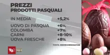 Pasqua e rincari: i voli aerei salgono in media del 13 per cento