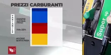 Accise mobili, il meccanismo che esiste dal 2008. Che cos'&egrave; e come funziona