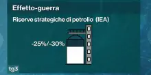 Eurogruppo: gli europei si allineano al G7, il vero timore &egrave; la stagflazione