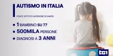 Autismo e lavoro, una strada verso l'inclusione