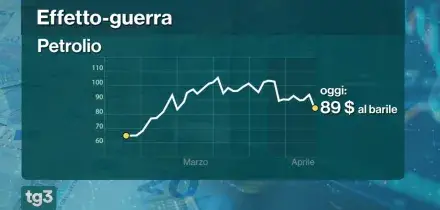 Annuncio riapertura Hormuz, i mercati tirano un sospiro di sollievo
