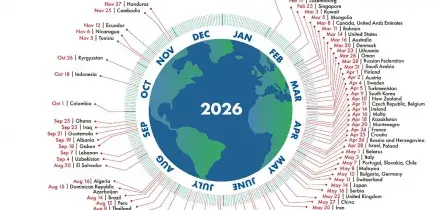 E' l'overshoot day dell'Italia, esaurito il budget ecologico di un anno