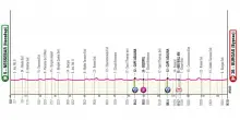 Al via il Giro d'Italia 2026. Si parte dalla Bulgaria: domani tappa 1 Nessebar-Burgas
