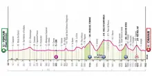 Giro d&rsquo;Italia: la Porcari-Chiavari di 195 km promette spettacolo e battaglia