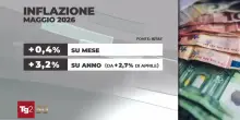 L'Istat rivede al rialzo le stime del Pil nel primo trimestre a +0,3%, ma cresce inflazione