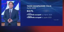 Istat, in Italia a maggio i prezzi sono aumentati del 3,2%: raddoppiati con guerra in Medio Oriente