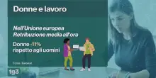 Parit&agrave; salariale, il 7 giugno scatta la norma che impone obbligo di trasparenza retributiva