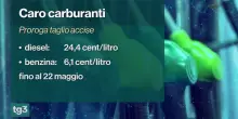 Taglio alle accise prorogato al 22 maggio, ma resta il rischio per i voli aerei