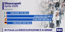 In Italia disoccupazioni ai minimi