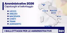 La sfida dei ballottaggi, sei capoluoghi tornano alle urne