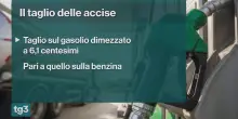 Carburanti, scatta la nuova proroga del taglio sulle accise