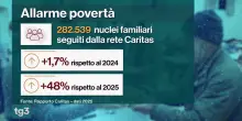 Caritas, sempre pi&ugrave; poveri: in un anno cresciuti del 1,7%