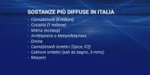 Giornata mondiale contro le droghe e dipendenze: Mattarella al Quirinale. La diretta
