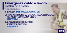 Greenpeace Italia segnala: 1,5 milioni di lavoratori a rischio per il caldo anomalo
