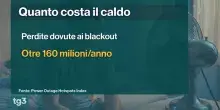 Italiani tra la necessit&agrave; di difendersi dal caldo e la bolletta energetica