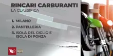 Prezzo carburanti: valori altalenanti, pesano le tensioni Usa-Iran