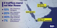 Gli Houthi attaccano due petroliere nel Mar Rosso, gi&agrave; nove navi invertono la rotta