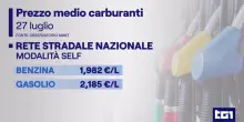 Allarme prezzi per benzina e diesel, i prezzi (inauditi) crescono pi&ugrave; del dovuto