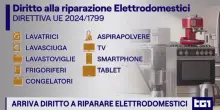 Elettrodomestici, via libera alla riparazione: le aziende dovranno garantire i pezzi di ricambio