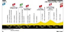 Tour de France, sesta tappa: da Pau a Gavarnie-G&egrave;dre  per 186.2 km. Diretta su Rainews.it