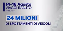 Chiusi per ferie: a Ferragosto 24 milioni di veicoli in viaggio. Stop a mezzi pesanti e cantieri