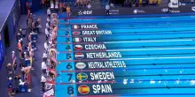 Europei di nuoto, l'Italia &egrave; bronzo nella 4x100 stile libero mista