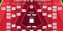 Coppa Italia, si chiudono i trentaduesimi: ecco tutti i risultati