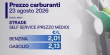 Prorogato di due giorni lo sconto sul gasolio, Giorgetti firma il decreto