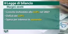 Il governo si appresta a varare una manovra tutta in salita