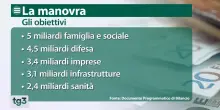 Manovra da 23,5 miliardi: il piano tra extra deficit Ue e prelievo alle banche