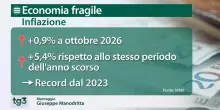 Il caro energia fa danni, vola l'inflazione e la crescita si ferma