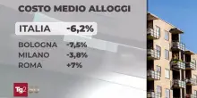 Alloggi studenti universitari, una corsa ad ostacoli. I costi calano a Bologna e Milano