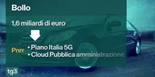 Polemica esenzione bollo auto, Giorgetti : "La misura non sar&agrave; temporanea"